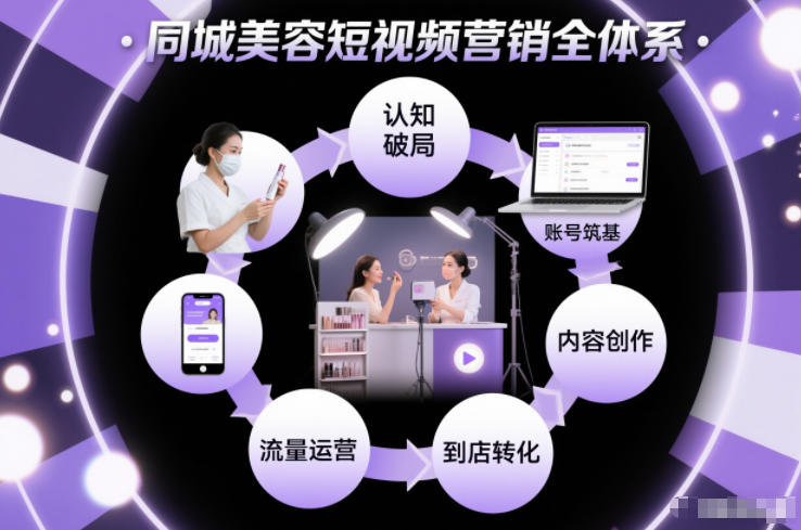 同城美容短视频营销全体系，从认知破局、账号筑基、内容创作、流量运营到到店转化的完整落地体系-个创网云网创