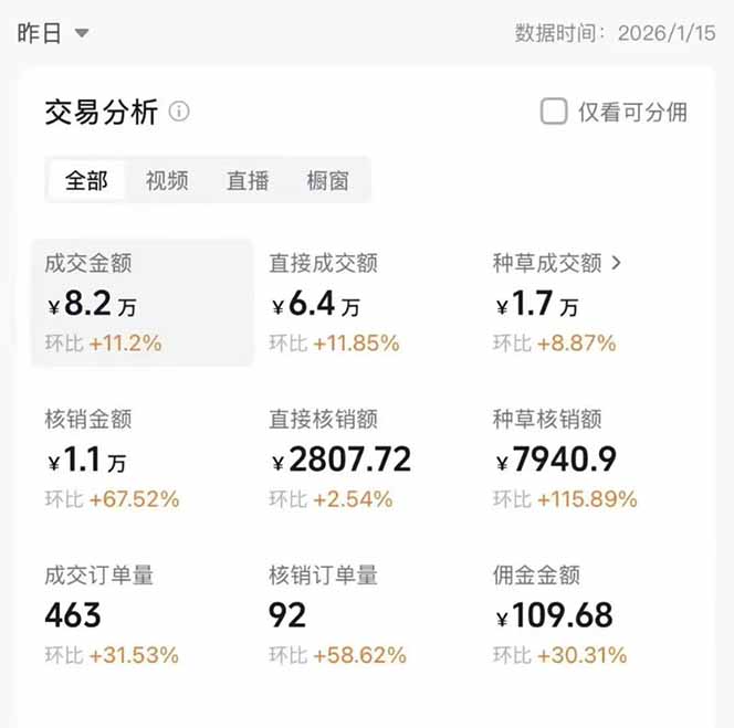 图片[1]-2026带货天花板赛道，不露脸，不直播，一分钟一条作品，单日收益1000+，小白轻松上手-个创网云网创