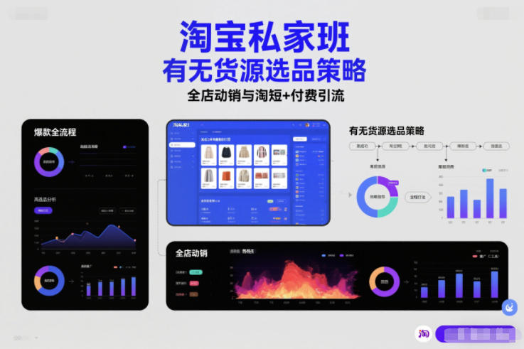 淘宝私家班，有无货源选品策略，高成功率爆款全流程打法，全店动销与淘短+付费引流(更新2026)-个创网云网创