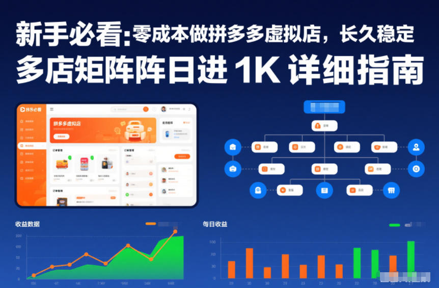 新手必看：零成本做拼多多虚拟店，长久稳定，多店矩阵日进1K详细指南【揭秘】-个创网云网创