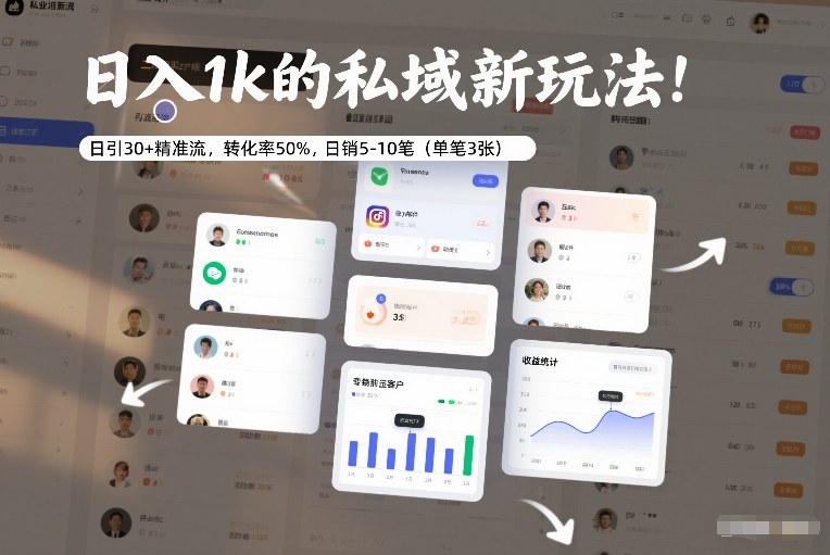日入1k的私域新玩法:日引30+精准流,转化率50%,日销5-10笔(单笔3张)-个创网云网创
