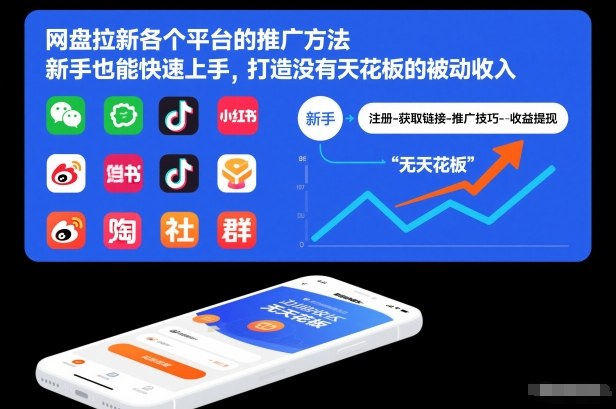 网盘拉新各个平台的推广方法，新手也能快速上手，打造没有天花板的被动收入-个创网云网创