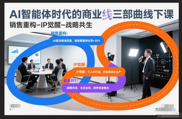 AI智能体时代的商业三部曲线下课，销售重构-IP觉醒-战略共生-个创网云网创