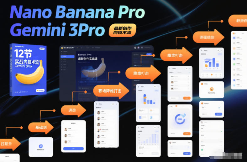 Nano Banana Pro Gemini 3Pro，最新创作实战课，12节实战向技术流，职场降维打击-个创网云网创